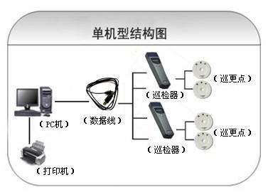 应县巡更系统六号