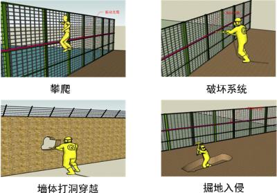 应县周界防范报警系统四号