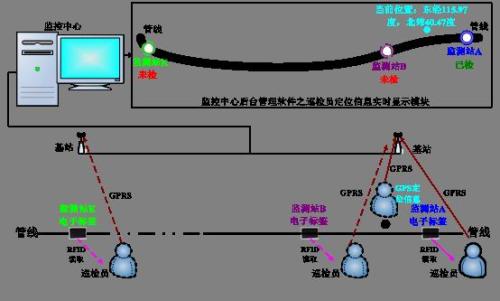 应县巡更系统八号