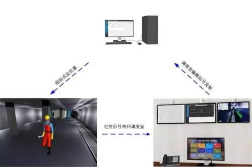 应县人员定位系统三号