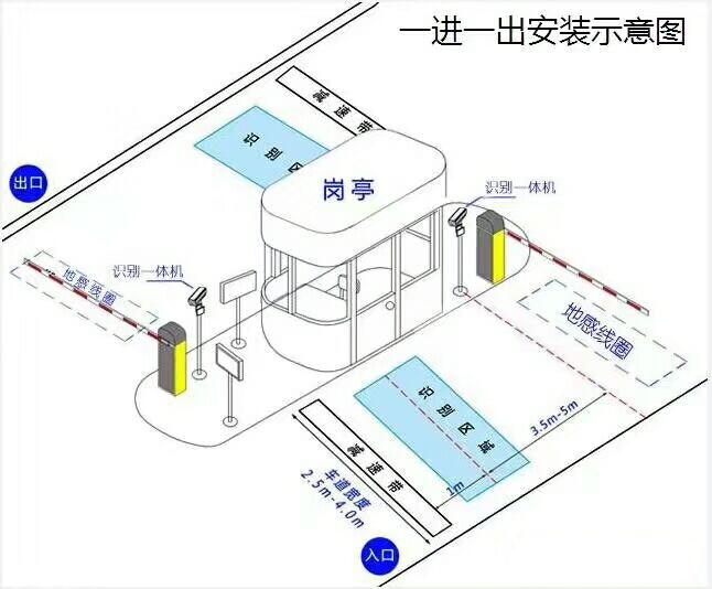 应县标准车牌识别系统安装图