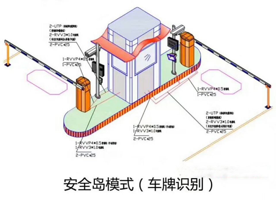 应县双通道带岗亭车牌识别