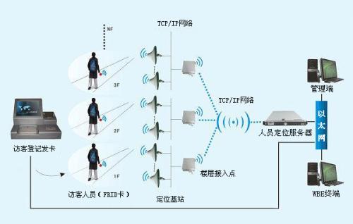 应县人员定位系统一号