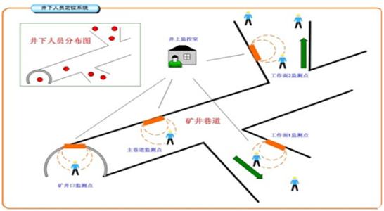 应县人员定位系统七号