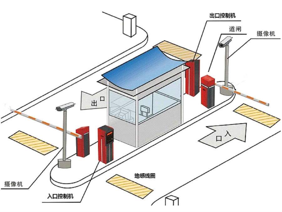 应县标准双通道刷卡停车系统安装示意